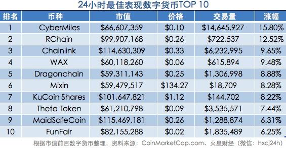 不得了！“离岸人民币稳定币”WIT疑似超发10亿套利