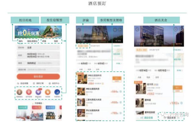 美团点评：变革吃住游购娱行，年度GMV超4千亿，月活用户2.9亿