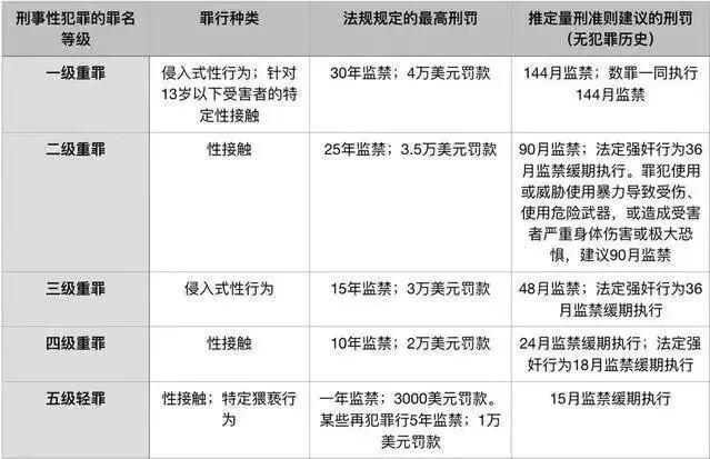 “一级强奸”疑犯刘强东性侵的女大学生和新加坡没关系！