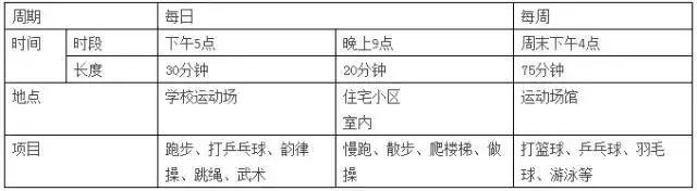 “开学军训一天，晕倒率10%”，这届孩子不行？