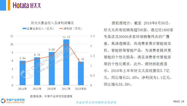 智能晾衣架研究报告，国外发达国家普及率40%，国内只有10%