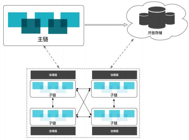 Ultiledger（ULT）新一代全球自金融区块链协议