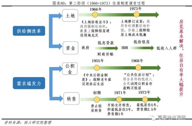 新加坡如何实现“居者有其屋”？—新加坡住房制度启示录（下）