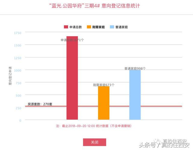 华远枫悦有油库，御锦城高科麓湾噪音问题，英郡年华旁村子要拆！