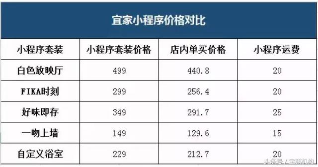 宜家终于开启电商业务，线上线下一体化之路并不平坦