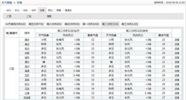 最全东盟游览攻略！不懂去那里打发时间，就戳进来……