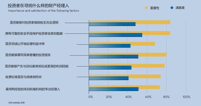 你为何投资？看看不同国别的答案