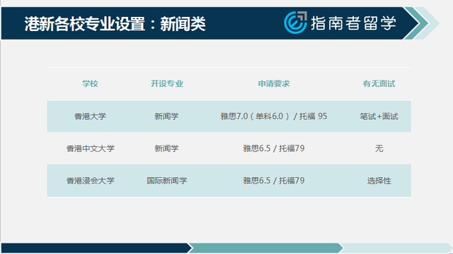 倒数321｜留学数据说之传媒专场，今年拿到港新传媒录取的都是什么背景的学生？