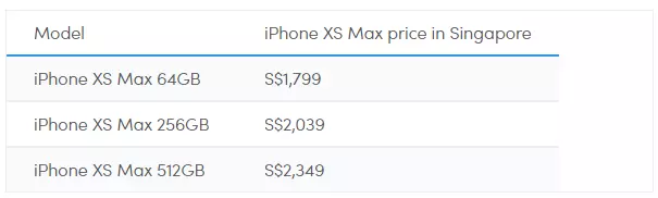 果粉们，新加坡三家电信公司新款Iphone 报价出来了！肾还好么？