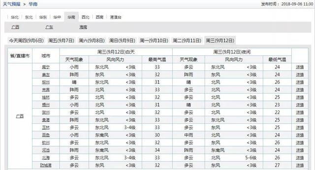 最全东盟游览攻略！不懂去那里打发时间，就戳进来……