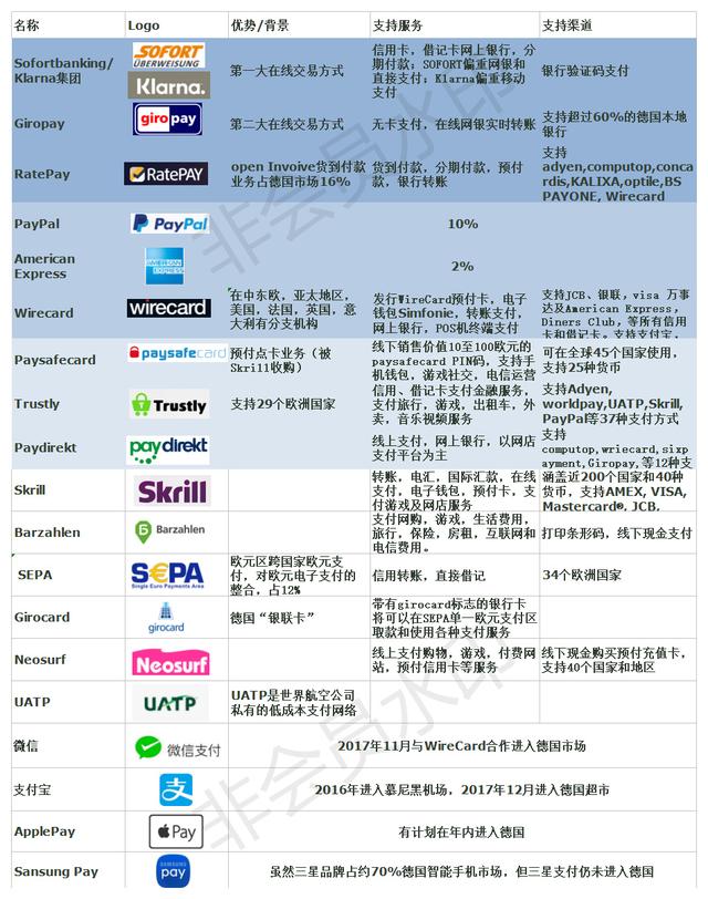 德国支付市场分析