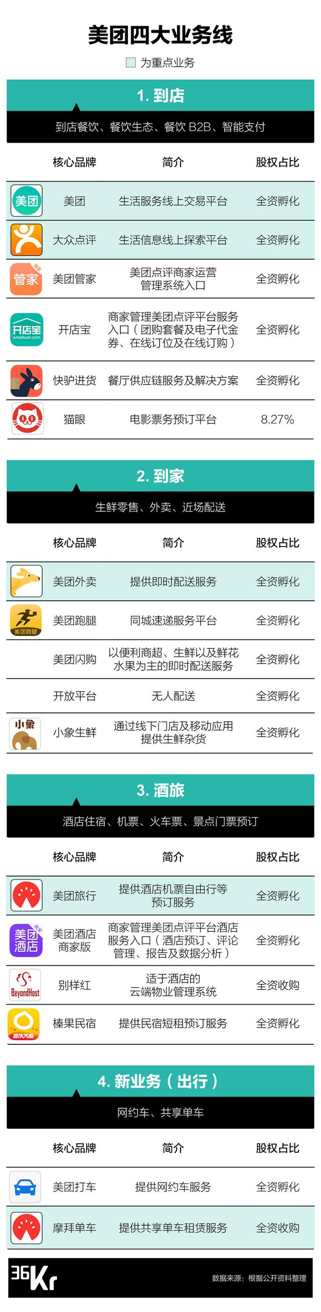 焦点分析｜美团点评到底值多少钱？