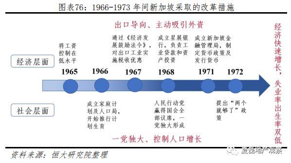 新加坡如何实现“居者有其屋”？—新加坡住房制度启示录（下）