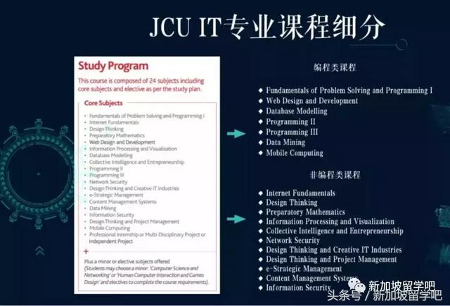 JCU-詹姆斯库克大学新加坡，第一所被中国教育部认证的私立大学