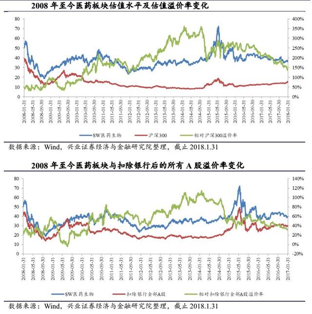 行业报告｜中国医药行业研究报告