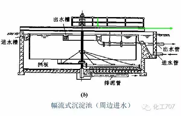 污水处理知识总结大全②