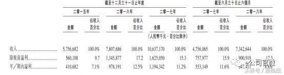 1000亿！全球“最贵火锅”上市！一年上亿人都在吃