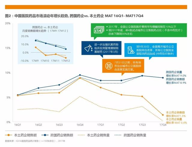 行业报告｜中国医药行业研究报告