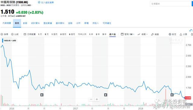 8.65亿美元！中国再保险收购英国保险巨头，抢“摊”伦敦劳合社