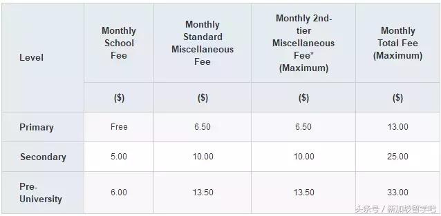 「Singapore」新加坡留学小Tips~