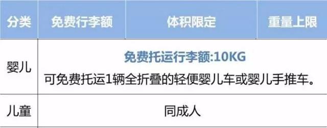 2018国内各大航空公司随身携带行李、托运行李规定汇总