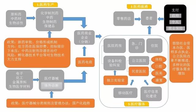 行业报告｜中国医药行业研究报告