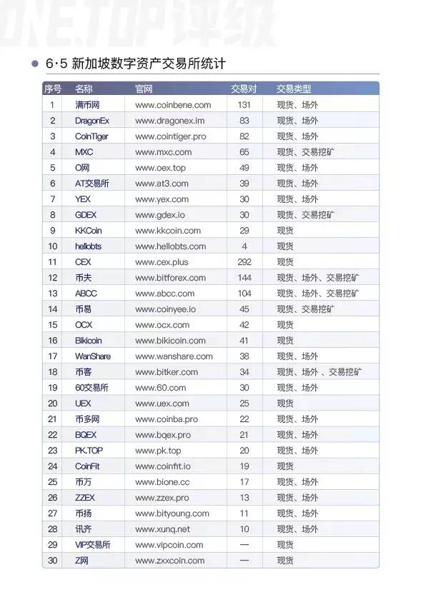 新加坡：世界区块链强国的有力角逐者