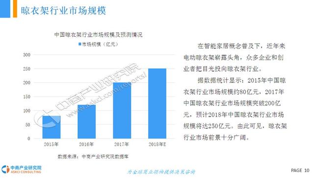 智能晾衣架研究报告，国外发达国家普及率40%，国内只有10%