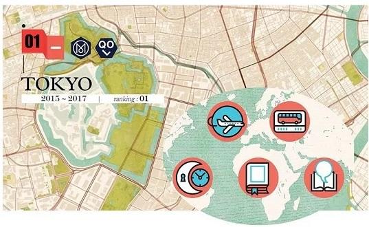 东京表参道现日本新楼王！品质奢宅享城市私密空间