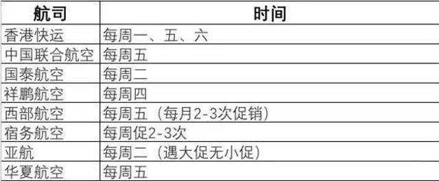 干货｜最全机票打折信息，教你如何买到特价机票