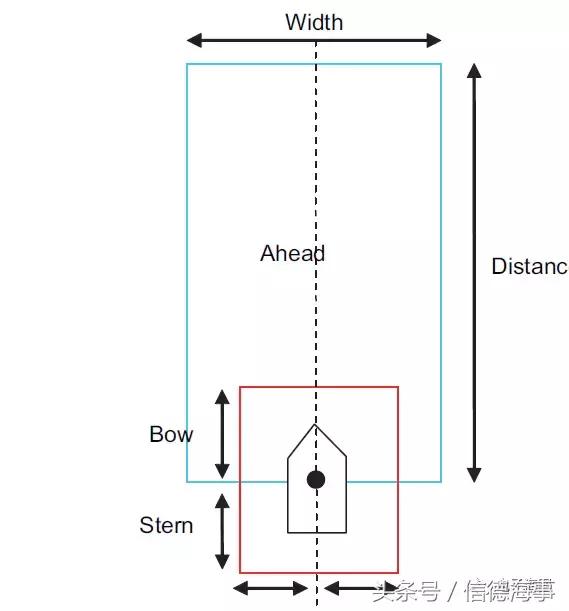 浅谈FURURO FMD-3200电子海图信息显示系统（ECDIS）几点关键设置