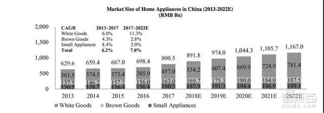 解读：云米科技赴美IPO 脱离小米生态链的一次“赌博”