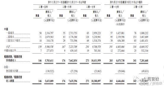 1000亿！全球“最贵火锅”上市！一年上亿人都在吃