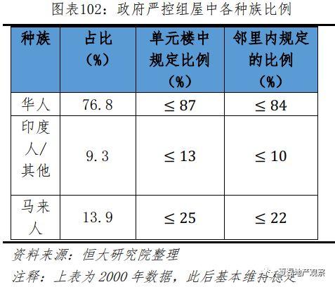 新加坡如何实现“居者有其屋”？—新加坡住房制度启示录（下）