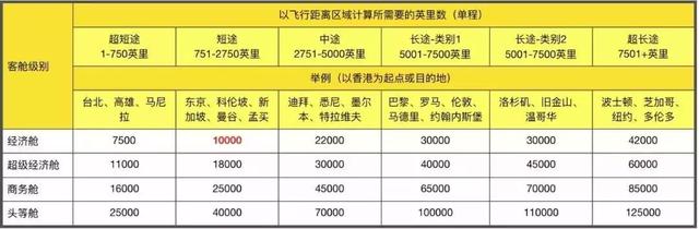 原来花50块钱就能优雅地坐飞机了