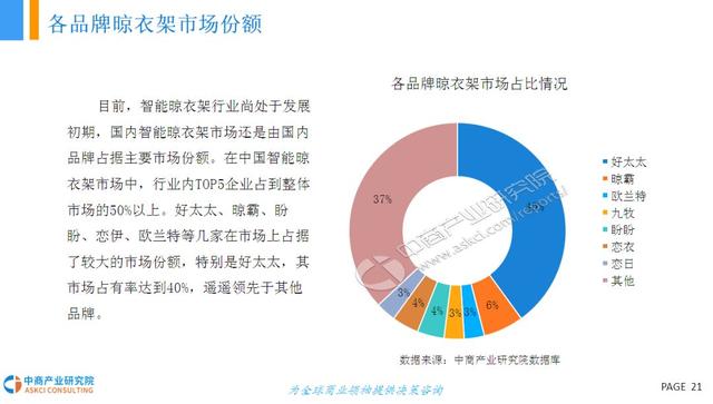 智能晾衣架研究报告，国外发达国家普及率40%，国内只有10%