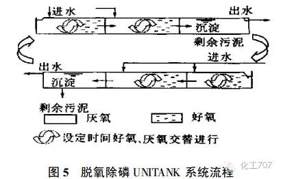 污水处理知识总结大全②