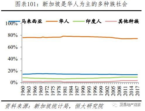 新加坡如何实现“居者有其屋”？—新加坡住房制度启示录（下）