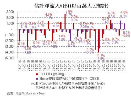 晨星：八月亚洲ETF市场与行业回顾