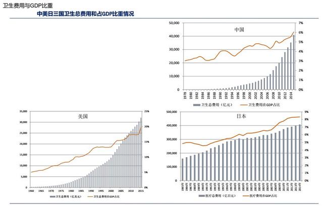 行业报告｜中国医药行业研究报告