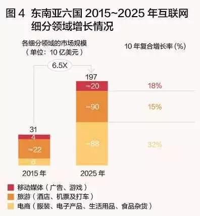 抢滩“新大陆”：互联网巨头的海外战事