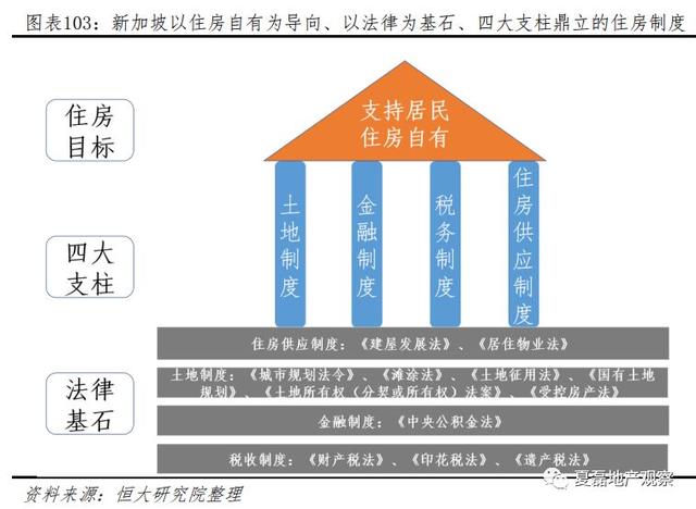 新加坡如何实现“居者有其屋”？—新加坡住房制度启示录（下）