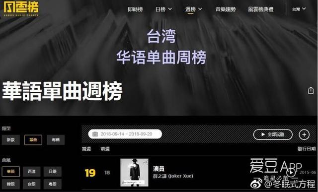 180925 Billboard、Kkbox相关 薛之谦海外音乐榜单周汇