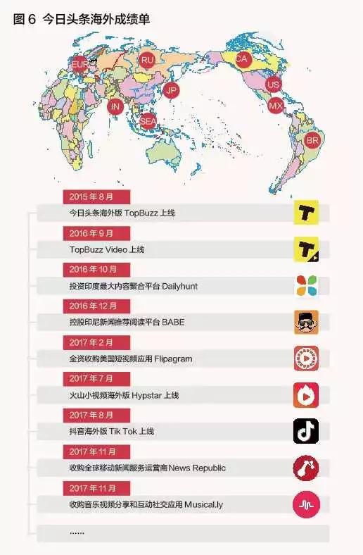 抢滩“新大陆”：互联网巨头的海外战事