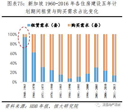 新加坡如何实现“居者有其屋”？—新加坡住房制度启示录（下）