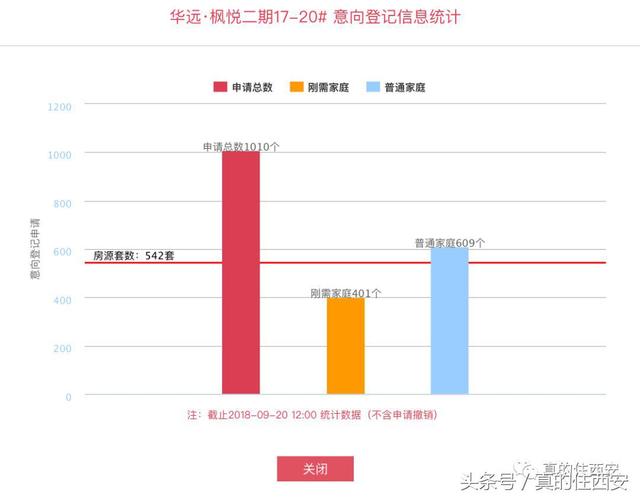 华远枫悦有油库，御锦城高科麓湾噪音问题，英郡年华旁村子要拆！