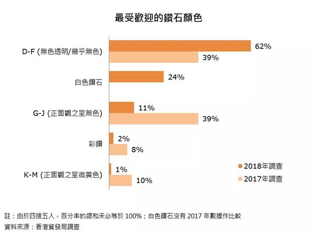 香港珠宝展市场方向标：彩钻、祖母绿、欧泊源头涨价趋势明显！