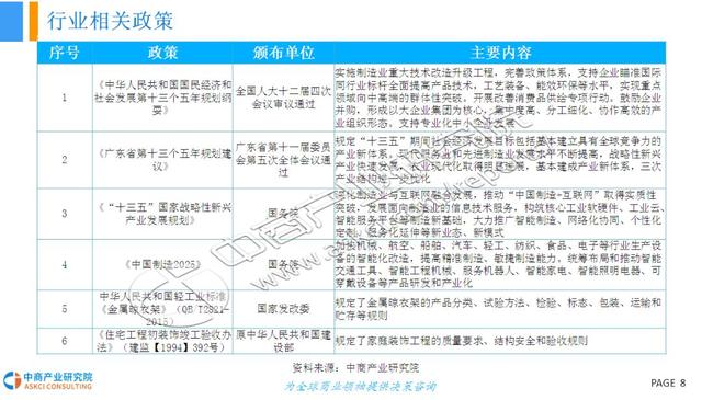 智能晾衣架研究报告，国外发达国家普及率40%，国内只有10%