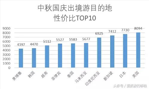 花12799元买最贵iPhone？你都可以在中秋国庆出行三次了！