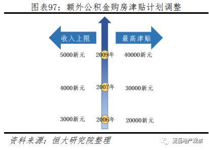 新加坡如何实现“居者有其屋”？—新加坡住房制度启示录（下）